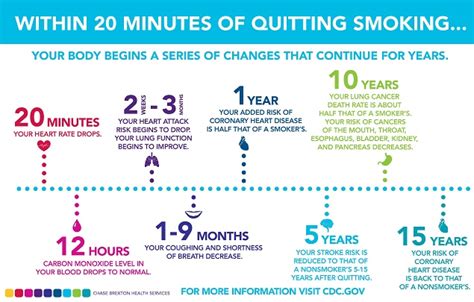 nicotine withdrawal timeline symptoms side effects