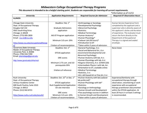 Midwestern College Occupational Therapy Programs