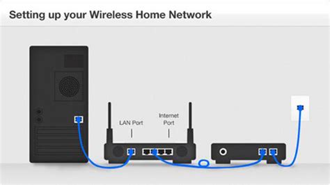 Interconnecting wire routes could possibly be proven approximately, the place individual receptacles or fixtures needs to be on a. Troubleshooting Your Home Network