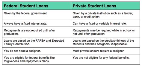 Private Student Loans 8 Best Options For 2018 Lendedu