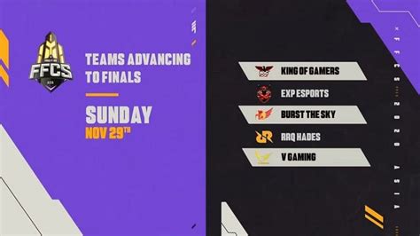 The ffcs grand finals will take place on 28 november (americas and emea) and 29 november (asia), and will have a total prize pool of us$900,000, with each series having us$300,000 up for grabs. Garena Free Fire: King Of Gamers Club (KOG) Win The Play ...