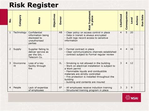 Billedresultat For Risk Register Iso 9001 14001 Risk Management Risk