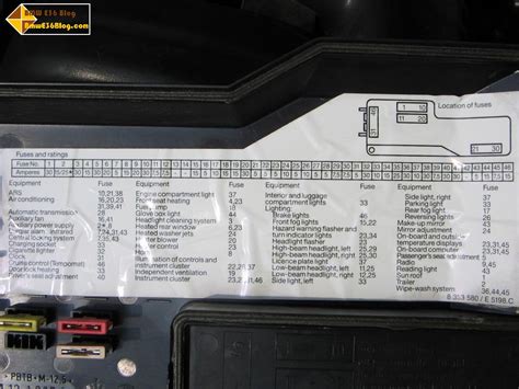 Bmw E30 325i Fuse Box Diagram