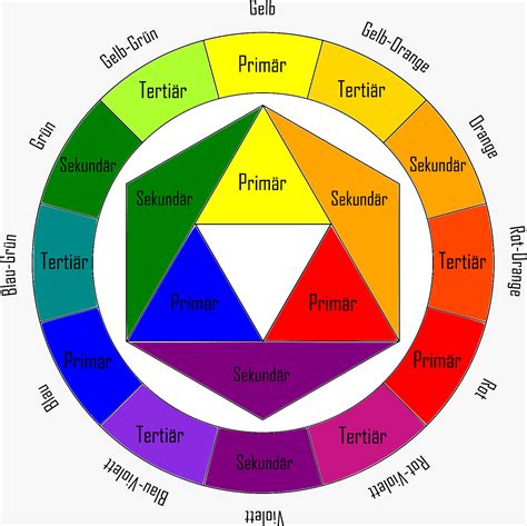 Mix up: Stoffmalfarben mischen leicht gemacht › Stoffe bemalen
