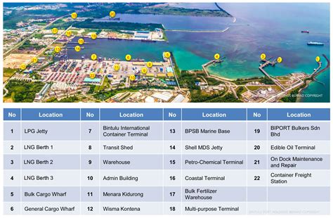 La société exerce ses activités dans deux secteurs : Bintulu Port Holdings Berhad | Port Layout