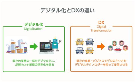 Dx推進（デジタルトランスフォーメーション）へ取り組むメリット｜alsok