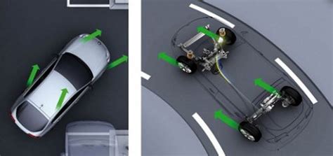 We did not find results for: Définition de « 4Control » (Renault) sur le lexique ...