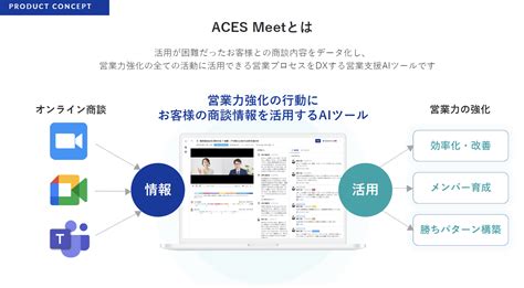 Aces Meet 評判・口コミ・料金など