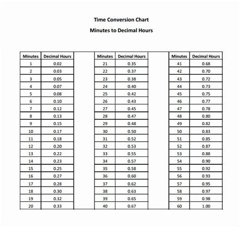 Time Clock Conversion Chart Awesome Sample Time Conversion Chart 8