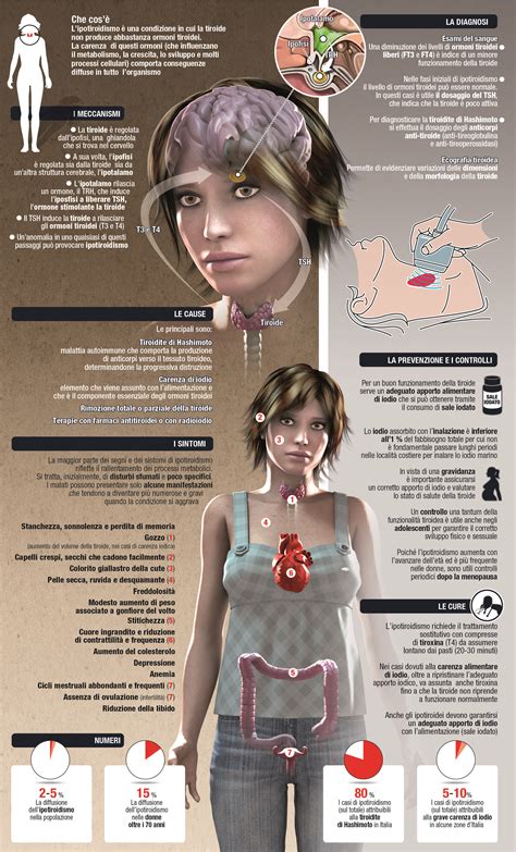 Psoriatic arthritis, or psa, is a chronic, autoimmune form of arthritis that causes joint inflammation and occurs with the skin condition psoriasis. Tiroide | Health info, Health, Autoimmune disease