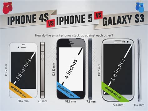 Iphone 5 Vs Galaxy S3 Vs Iphone 4s Infographie Blog De Lagence