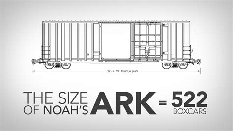 The Size Of Noah S Ark Ministry127