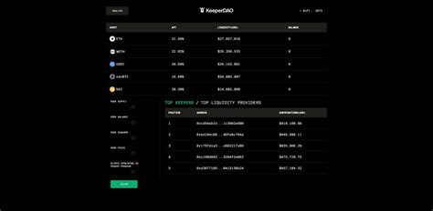 As of the end of KeeperDAO (ROOK) Price Prediction 2021, 2022 + | Future ...