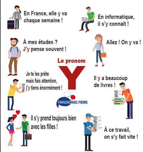 Les Pronoms En Et Y Stop Aux Confusions Photos
