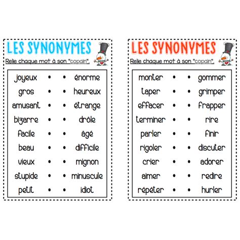 Atelier - Les synonymes