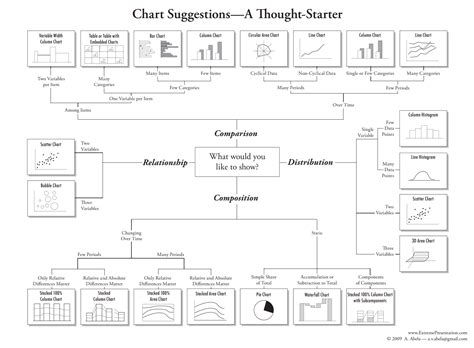 Types Of Charts And Graphs Choosing The Best Chart