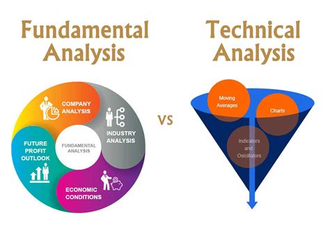 Difference Between Fundamental Analysis And Technical Analysis Thereviewstories