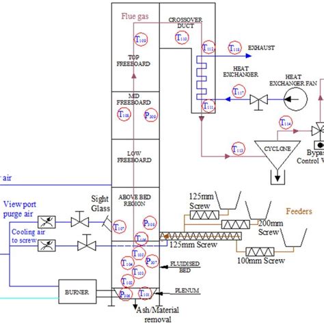 Schematic Of Fbc With Instrumentation And Control Equipment Download