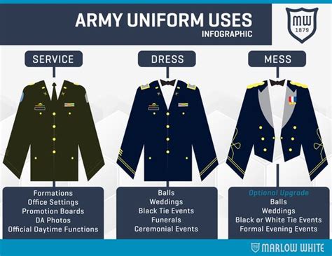 √ Army Dress Blue Uniform Measurements Female Va Navy Usa