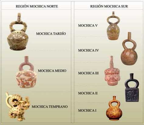 Los Mochicas De La Costa Norte Del Perú Arqueología Del Perú