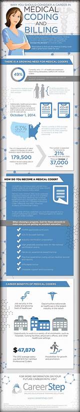 Photos of Can You Do Medical Coding From Home