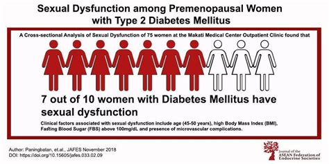 Prevalence Of Sexual Dysfunction And Its Associated Factors Among Women With Diabetes Mellitus