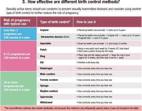 Preventing Repeat Teen Births Vitalsigns Cdc