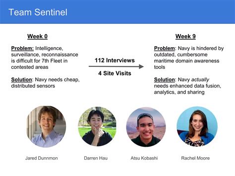 Sentinel Lessons Learned H4D Stanford 2016 | PPT