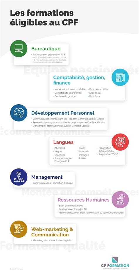 Les Formations éligibles Au Cpf Cp Formation