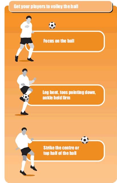 Soccer Tips Musely
