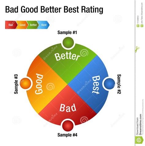 Bad Good Better Best Rating Rank Chart Stock Vector Illustration Of