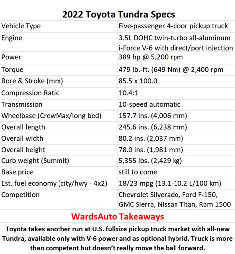 2022 toyota tundra tow capacity - phebe-yamaguchi