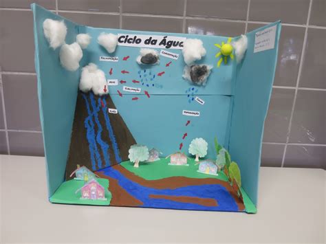 Maquete Estados Físicos Da água