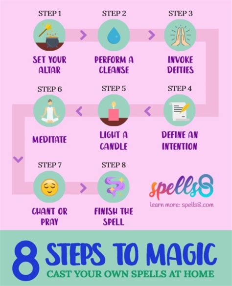 How To Cast Spells When Youre New And Unsure Spells8 It Cast