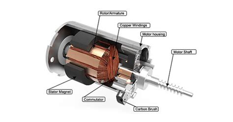 Components Of An Electric Linear Actuator Timotion