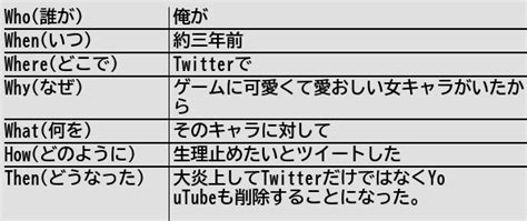 健常者エミュレータ事例集wiki on twitter [新規記事] 気持ちの悪い発言を公開でしてはいけない 健常者エミュレータ事例集 free hot nude porn pic gallery