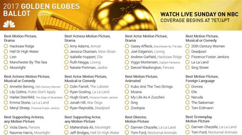 Your Golden Globes 2017 Printable Ballot Nbc Boston