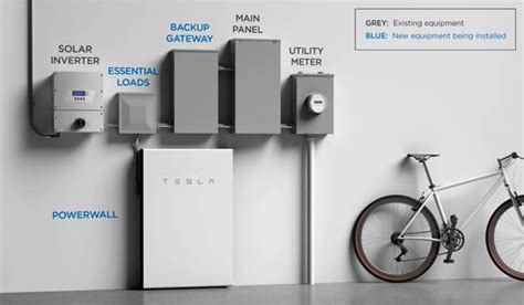Teslas 3000 Home Battery Pack Can Power A Home For 8 Hours Smart