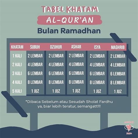 Cara Mudah Khatam Al Quran Di Bulan Ramadhan