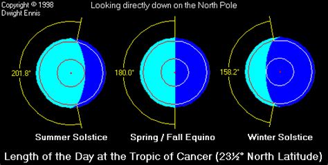 The Basics The Ecliptic The Equator And Coordinate Systems