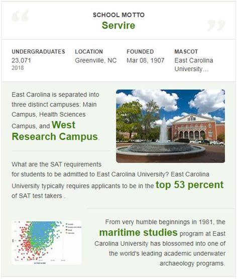 East Carolina University Rankings Top Schools In The Usa