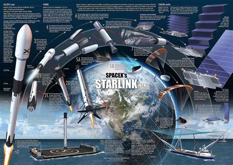 SpaceX’s Starlink satellite internet service is priced at $99 per month