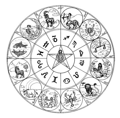 Zodiac Symbol Wheel Birth chart layout astrology