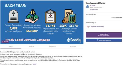Can You Afford Cancer Treatment An Insight On The True Cost Of Cancer Treatment In Singapore