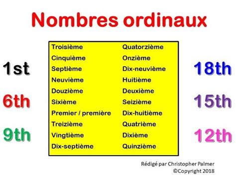 Les Nombres Ordinaux En Francais