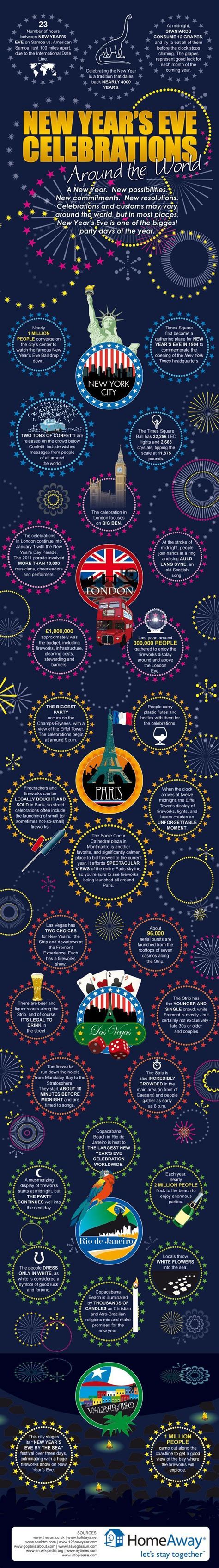 New Years Eve Celebrations Around The World Infographic Hope To Visi
