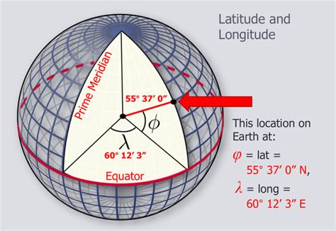 What Is Meant By Lattitudes And Longitude Quora