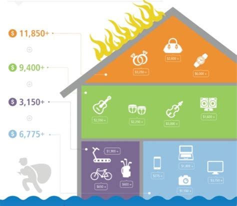Renter's Insurance - Insure Right Insurance Agency