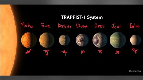 Petition · Name Some Of Trappist 1 Solar Systems Planets After The