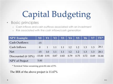 5 Methods For Capital Budgeting India Dictionary